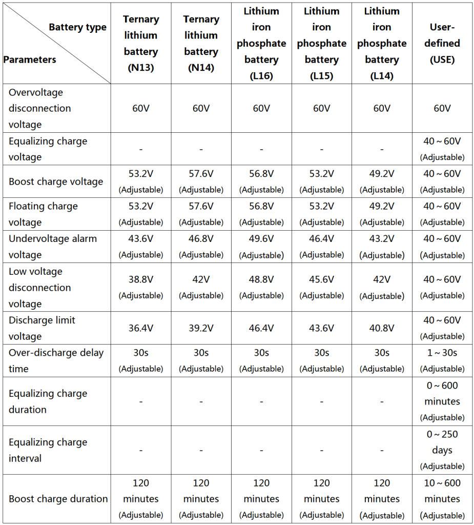 Manual Inversor Carregador Híbrido SRNE HF 57 Bateria Lítio HF48