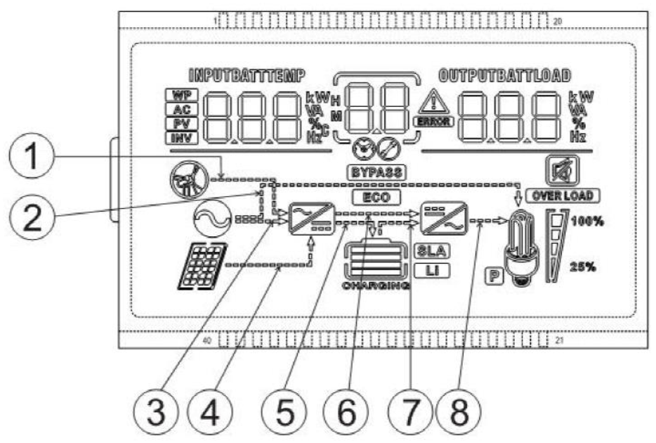 Manual Inversor Carregador Híbrido SRNE HF 22 Manual HF24 HF48 Display LCD