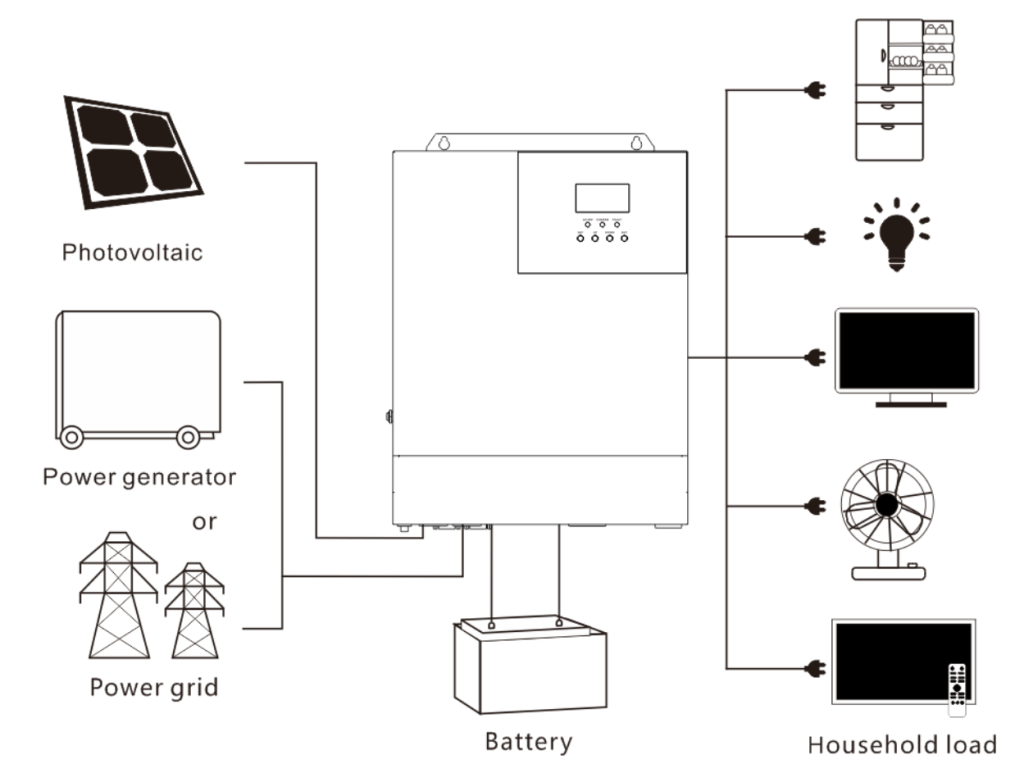 Manual Inversor Carregador Híbrido SRNE HF 1 Manual HF24 HF48 Foto Sistema