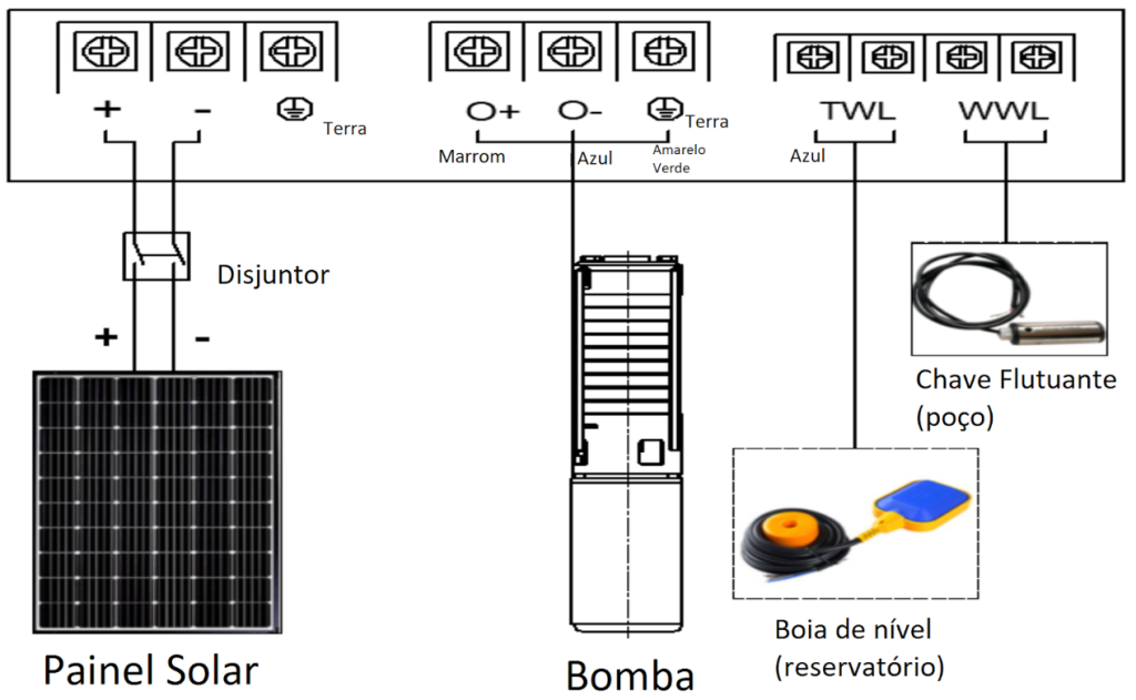 Manual Bomba Samking Bornes