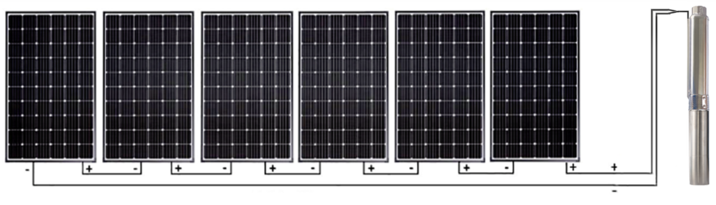 Manual Bomba Samking Conexão dos Painéis