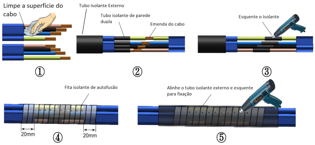 Manual Bomba Samking Emenda do Cabo