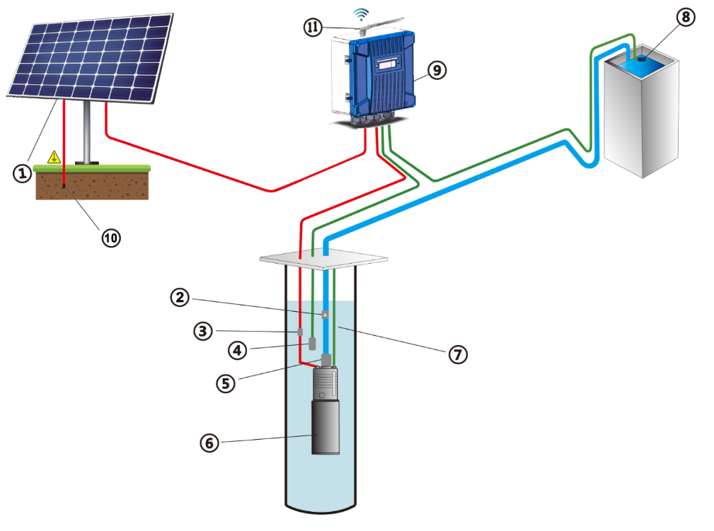 Manual Bomba Samking Esquema Ligação com Display