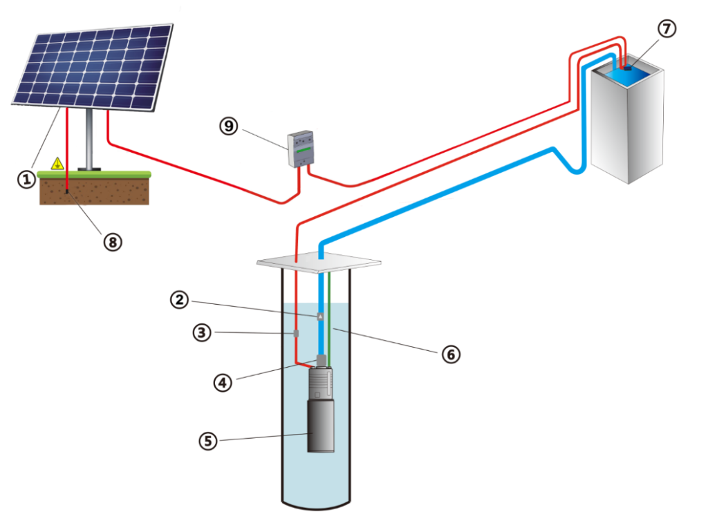Manual Bomba Samking Esquema Ligação sem Display