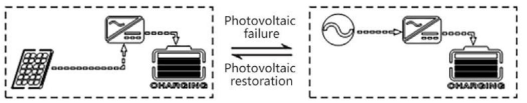 Manual Inversor Carregador Híbrido SRNE HF 14 Manual HF24 HF48 Modo de Operação 1