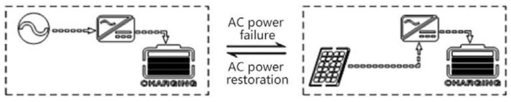 Manual Inversor Carregador Híbrido SRNE HF 15 Manual HF24 HF48 Modo de Operação 2