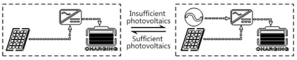 Manual Inversor Carregador Híbrido SRNE HF 16 Manual HF24 HF48 Modo de Operação 3