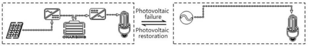 Manual Inversor Carregador Híbrido SRNE HF 18 Manual HF24 HF48 Modo de saída 1