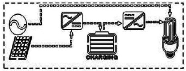 Manual Inversor Carregador Híbrido SRNE HF 20 Manual HF24 HF48 Modo de saída 4