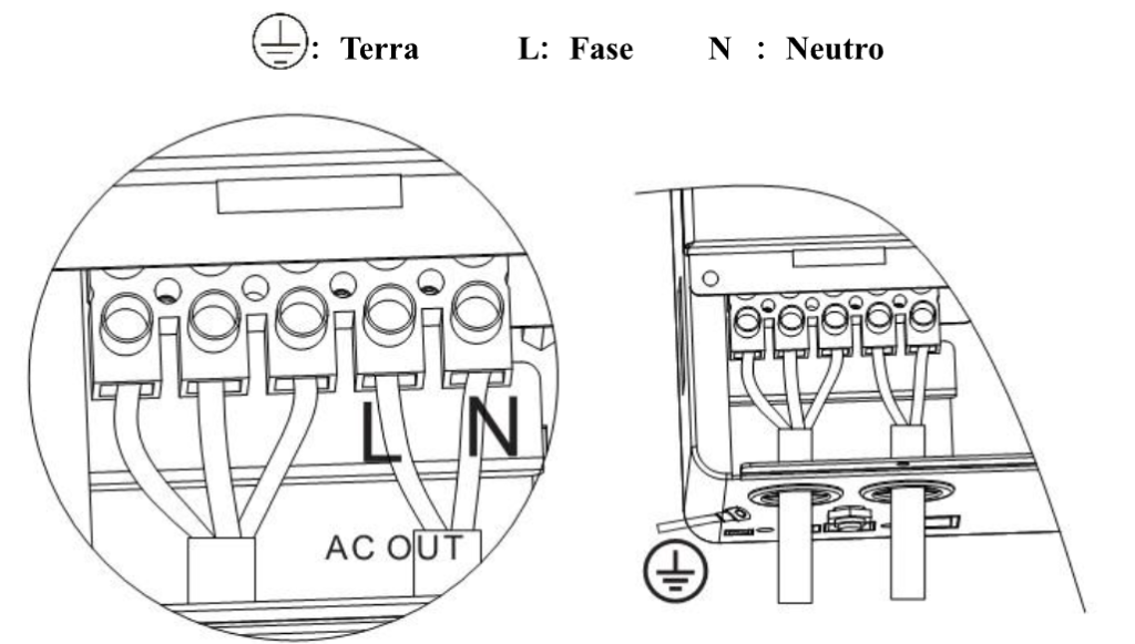 Manual Inversor Carregador Híbrido SRNE HF 10 Manual HF24 HF48 Saída CS