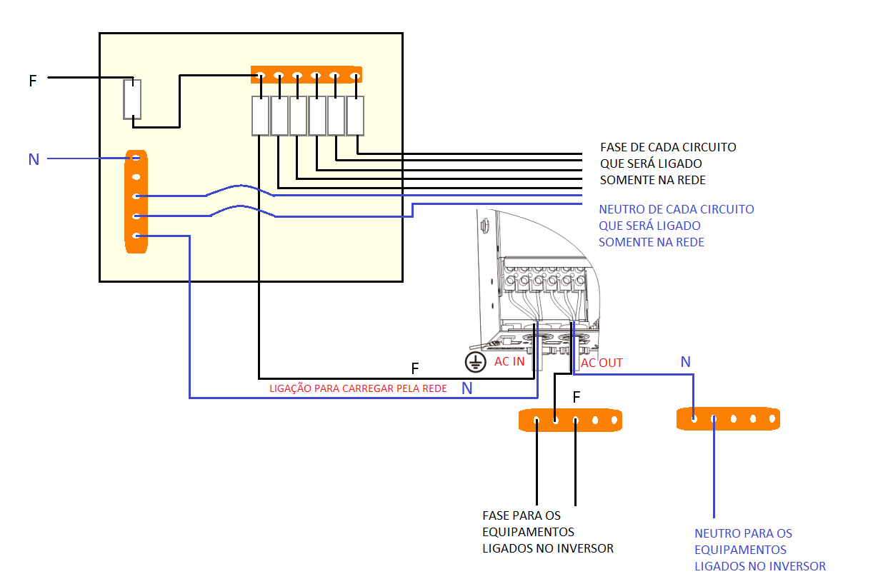 LIGAÇÃO INVERSOR HÍBRIDO
